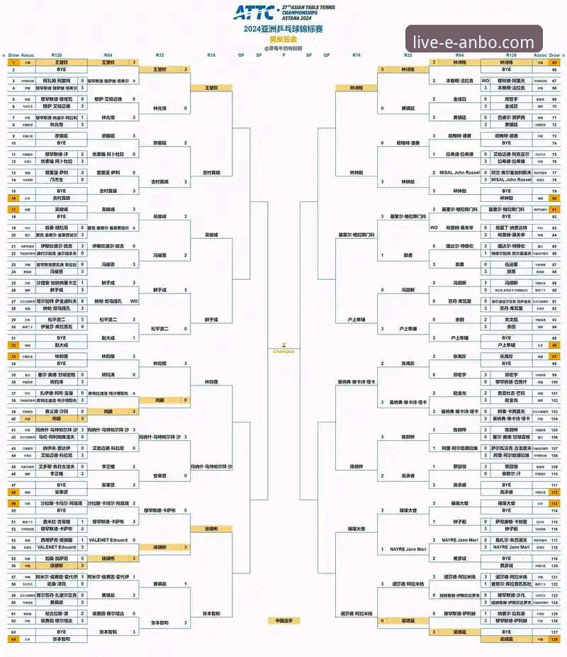 2026亚锦赛男单夺冠操作教程：从石宇奇战术看安博电竞竞猜平台赛事解析